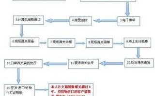 进口物品清关流程（进口清关操作流程）