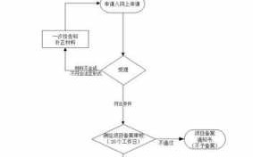 办理测绘公司流程（办一个测绘公司要多少钱）