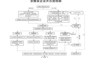 开公司流程图（2020年开公司的基本流程）