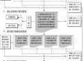 写字楼出租流程（写字楼出租流程图）