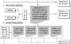 写字楼出租流程（写字楼出租流程图）