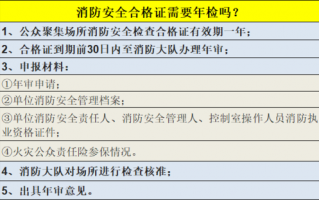 消防年检申请流程（消防年检收费标准）