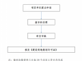 办理规划许可证流程（办理规划许可证需要多长时间）