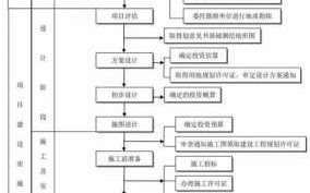 工程完工有哪些流程（工程完工有哪些流程呢）