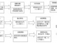 南昌车辆上牌流程（南昌市车辆上牌）