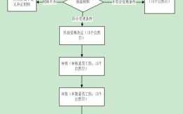 深圳市报工伤流程（深圳申报工伤需要什么材料）