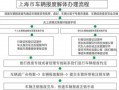 车辆报废管理流程（车辆报废操作流程）