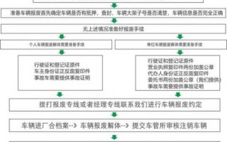 车辆报废管理流程（车辆报废操作流程）