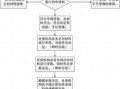 停办社保的流程（停办社保的流程图）