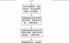 停办社保的流程（停办社保的流程图）