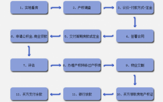 购买二手房房贷款流程（购买二手房贷款交易流程）