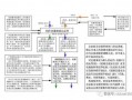 车祸诉讼流程图（车祸诉讼需要什么材料）