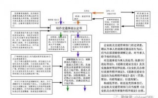 车祸诉讼流程图（车祸诉讼需要什么材料）