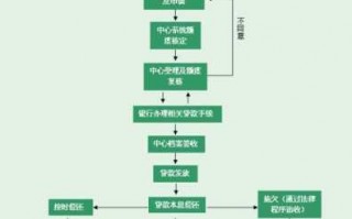 贵州省公积金贷款流程（贵州省公积金贷款需要什么条件）