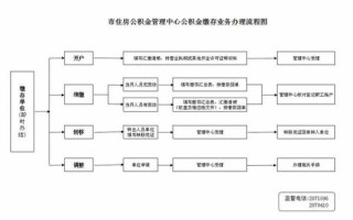 公积金缴纳办理流程（公积金缴交流程）