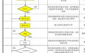 食品委托加工流程（食品委托加工法律责任）