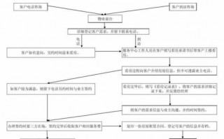 中介进厂流程（中介进厂流程及费用）