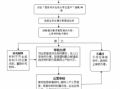 西安个人落户流程（西安落户有几种方式）