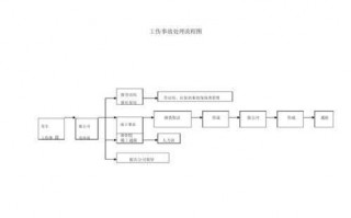 处理事情流程（处理事情流程怎么写）