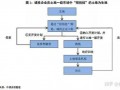 公司土地转让流程（公司转让土地怎么做更节税）