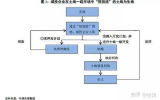 公司土地转让流程（公司转让土地怎么做更节税）