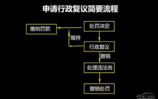 行政关闭企业的流程（行政关闭企业的条件）