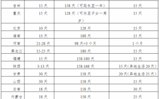 广州陪产假流程（广州地区陪产假）