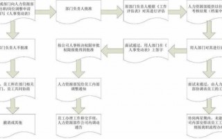 煤矿调岗流程（煤矿调岗流程图）