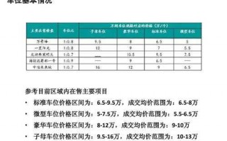 深圳车位过户流程（深圳车位销售政策）