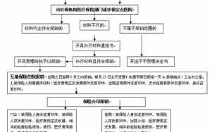 武汉重症报销流程（武汉重症医保怎么办理）