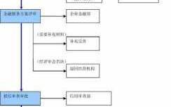 金融业务流程外包定义（金融业务流程外包定义及分类）