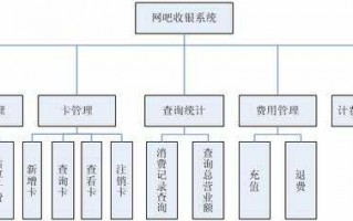 网吧收银点卡流程（网吧收银点货怎么点?）