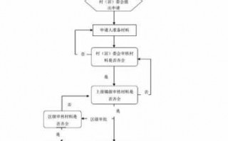 租房正常流程（租房全部流程）