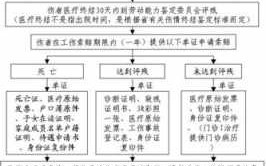 工伤死亡索赔流程（工伤死亡索赔步骤）