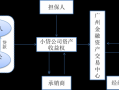 受益权转让流程（受益权如何行使）