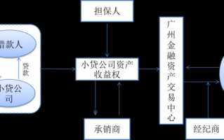 受益权转让流程（受益权如何行使）