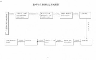 小型汽车注册流程（注册登记小型载客汽车）