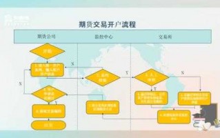 期货下单操作流程（期货下单操作流程图）