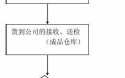 红谷退货流程（红谷退货流程图）