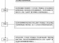 上海社保年检流程（上海社保年检流程及时间）