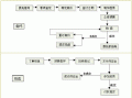 艺术拍卖流程（艺术品拍卖的流程）