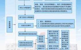 侦监流程图（侦查监督是什么意思）