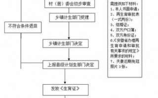 户口本改已婚流程（户口本改已婚流程需要多久）