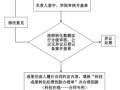 专利转移流程图（专利转移流程图片）