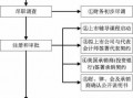 纳斯达克上市流程（纳斯达克上市流程走完多久敲钟）