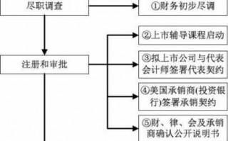 纳斯达克上市流程（纳斯达克上市流程走完多久敲钟）