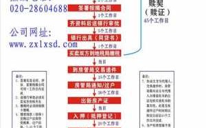 广州卖楼流程（广州卖房条件2021政策最新）