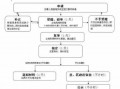 划拔地过户流程（划拔地可以过户吗）