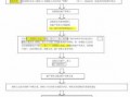 办理公司破产流程（公司破产需要什么资料）