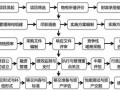 ppp协议流程（ppp协议协商流程包括哪几个阶段）